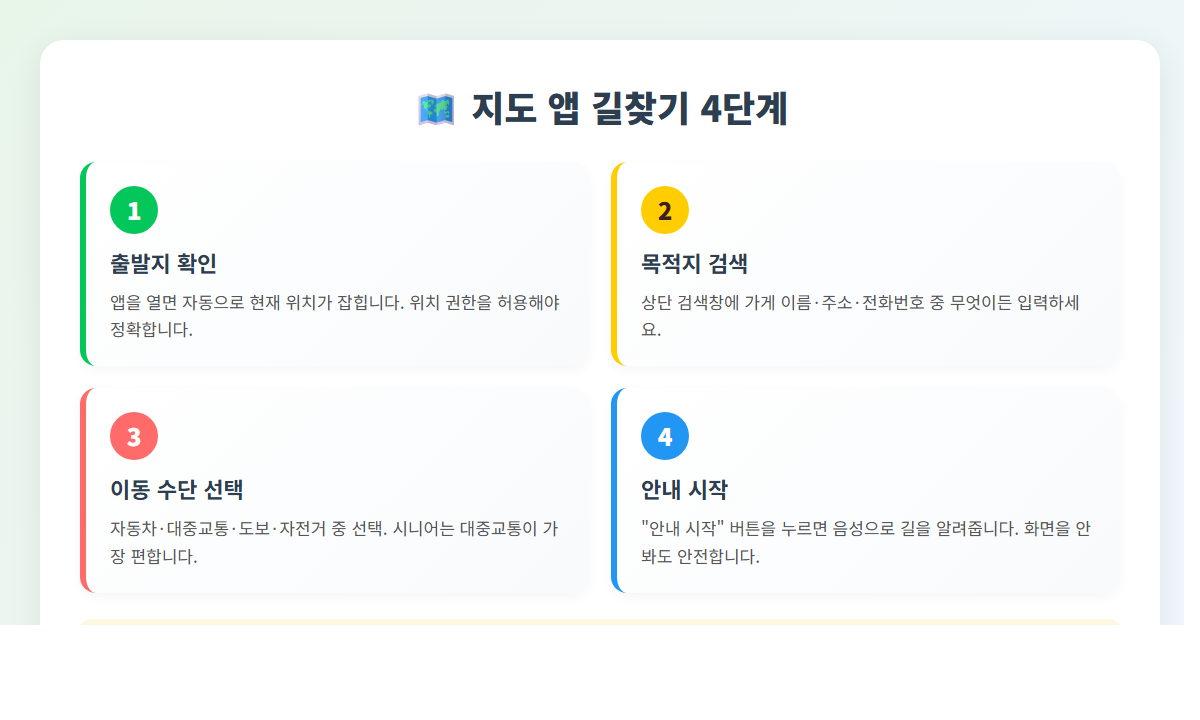 지도 앱 길찾기 4단계 가이드 - 출발지 확인 목적지 검색 이동수단 선택 안내 시작
