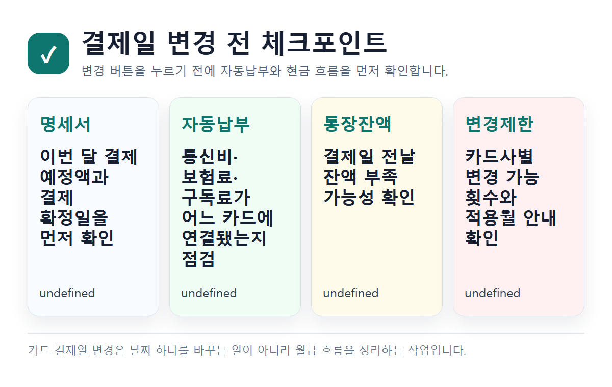 카드 결제일 변경 전 명세서 자동납부 통장잔액 체크포인트 이미지