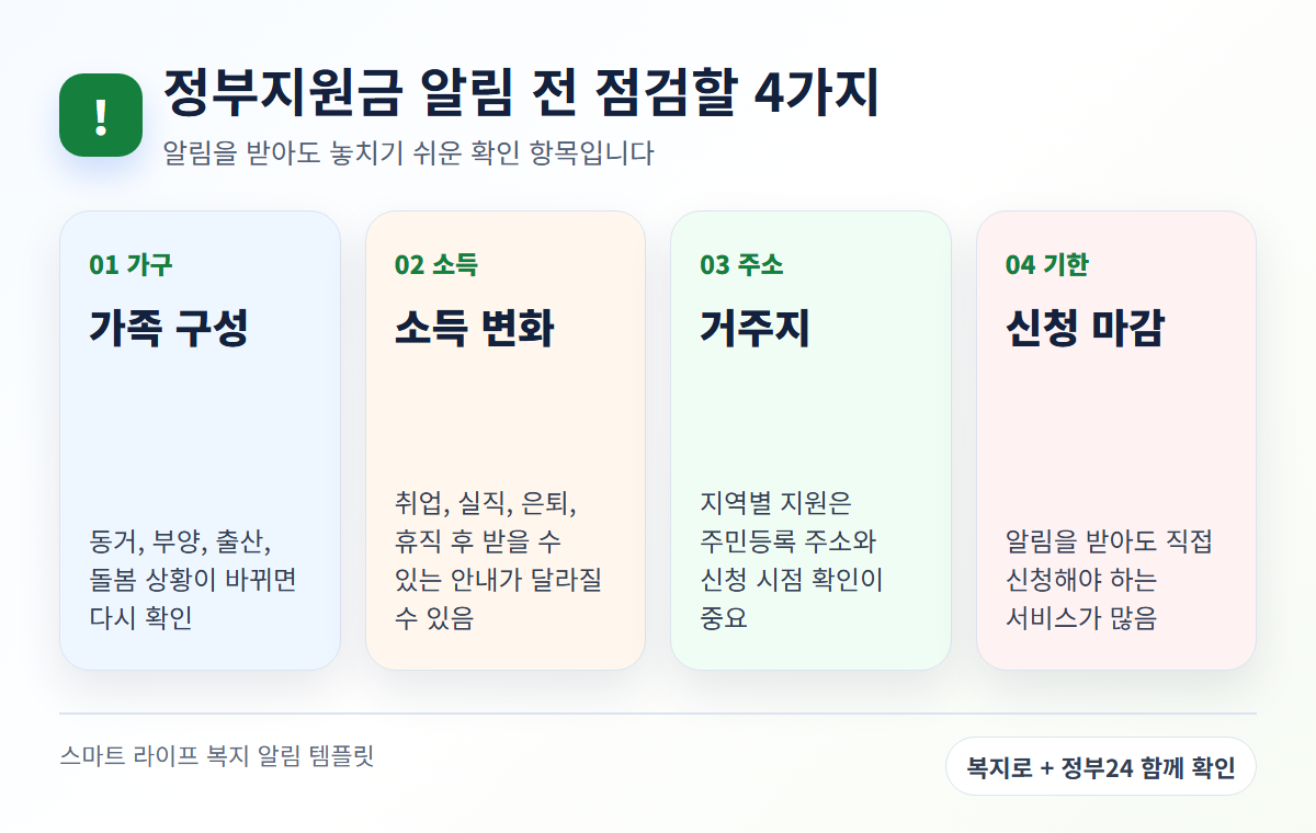 복지멤버십 신청 전 가구 소득 주소 기한을 확인하는 체크포인트 이미지